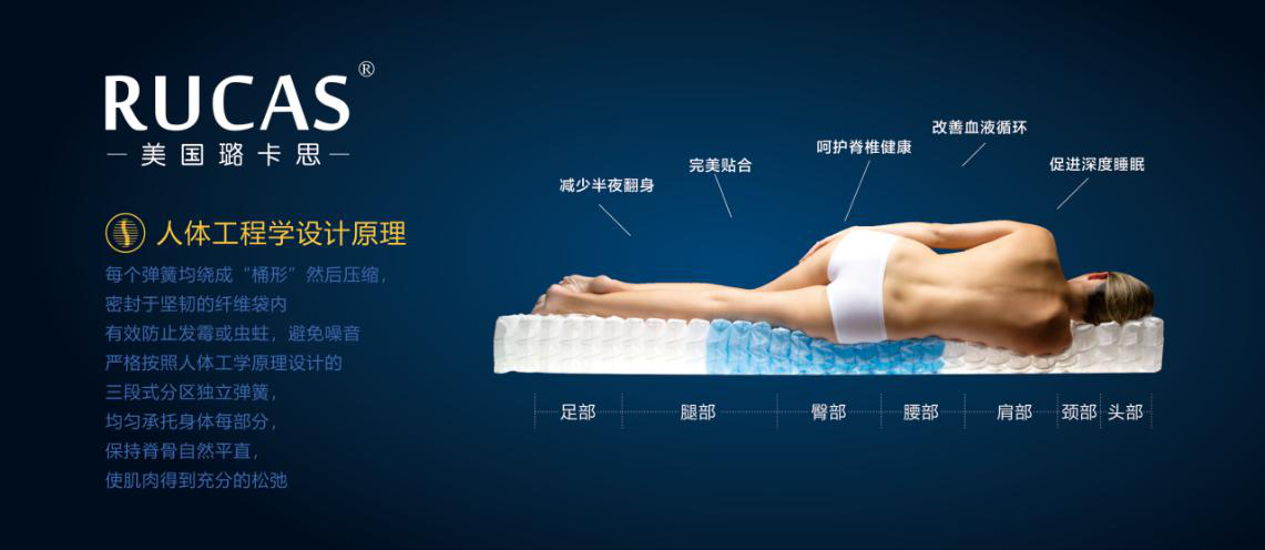RUCAS璐卡思床墊怎么樣?